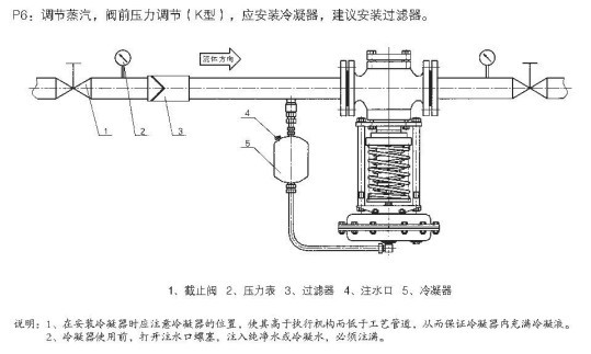 ZZY型自力式調壓閥(氣體減壓閥)1