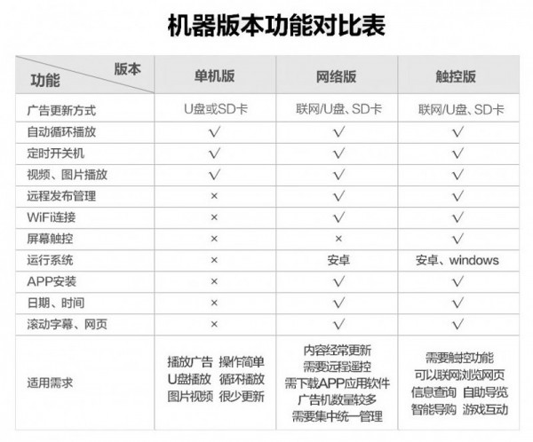 1.單機、網絡、觸摸對比表.jpg