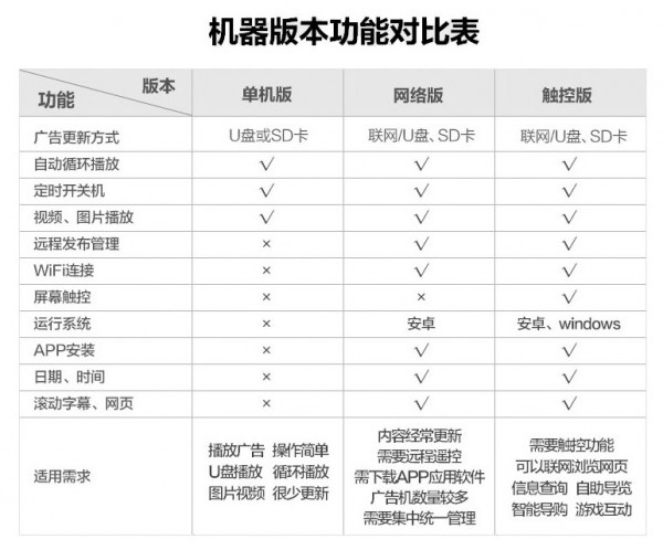 4.機(jī)器版本功能對(duì)比表.jpg