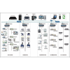 ECS-7000S建筑設備智能控制/管理系統設備選型及配置