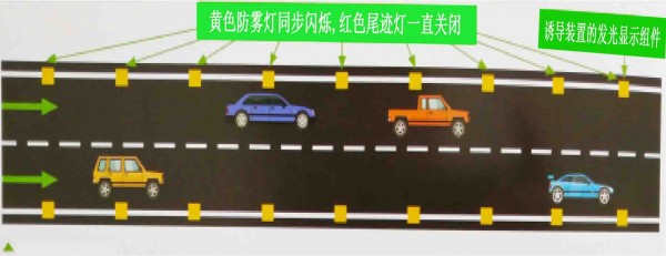 霧天公路行車(chē)安全誘導(dǎo)裝置