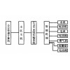 EMS能源管理系統