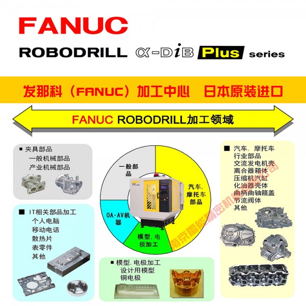 7加工領域 3 1 方2022 SY 1000寬