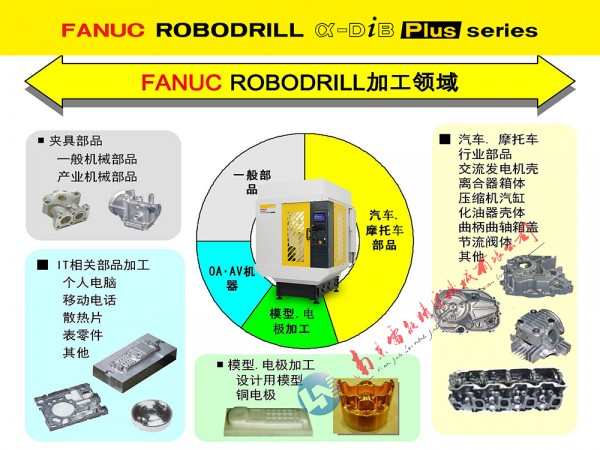 2025長 7加工領域