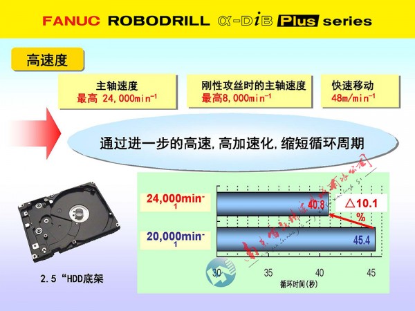 2025長 13高速度